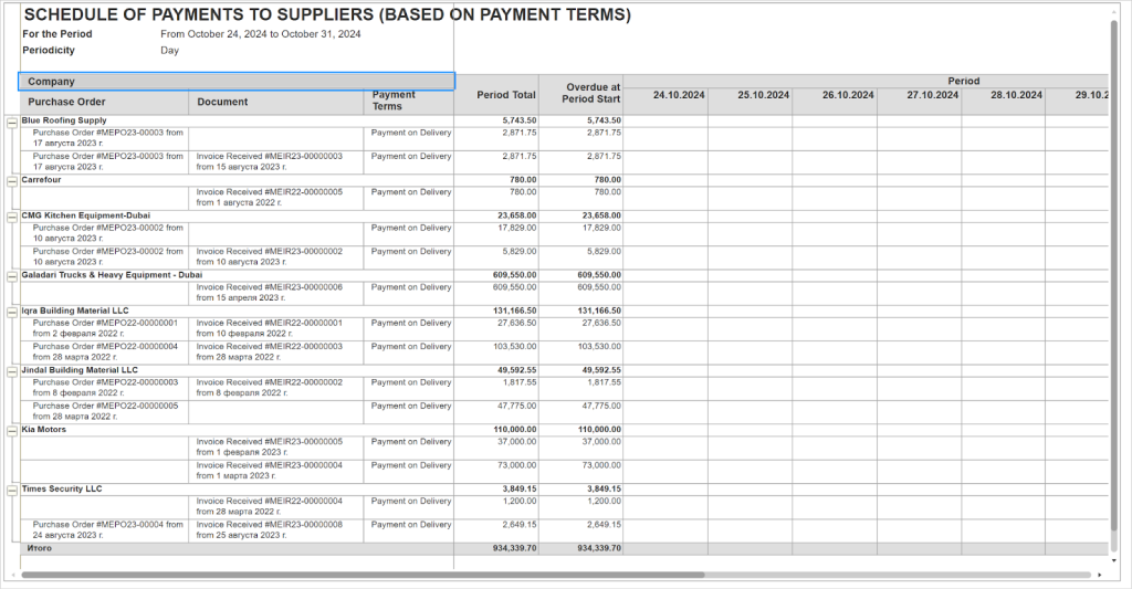 Schedule of payments to suppliers in FirstBit ERP