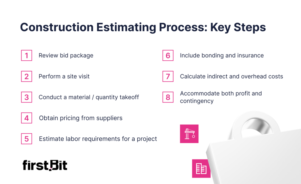 Construction Estimating Process: Key Steps
