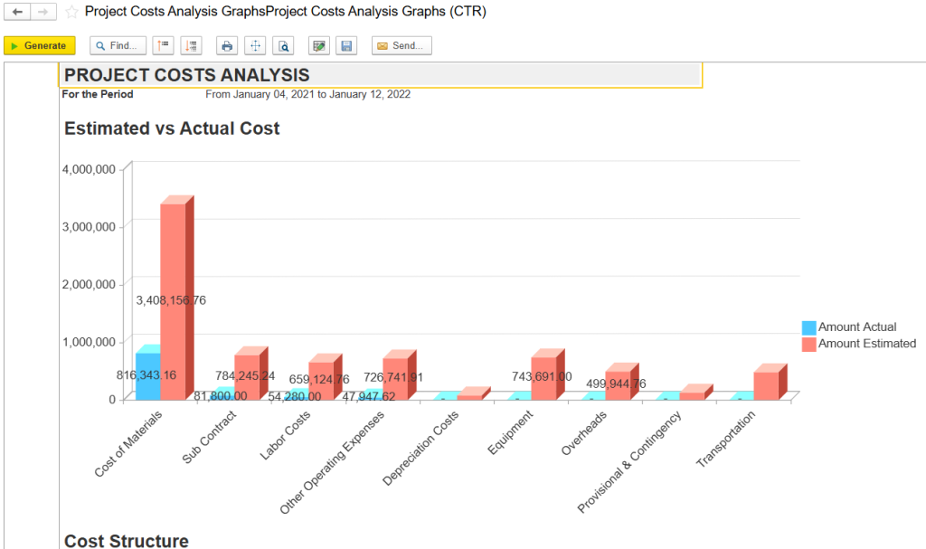 Estimated vs actual cost in FirstBit ERP Contracting