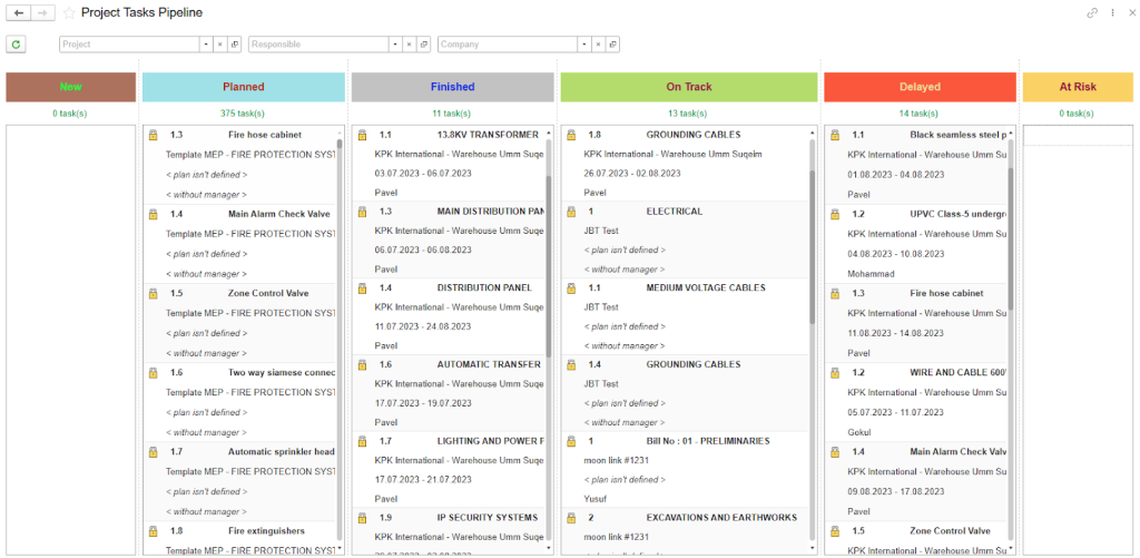 Project task pipeline in FirstBit ERP
