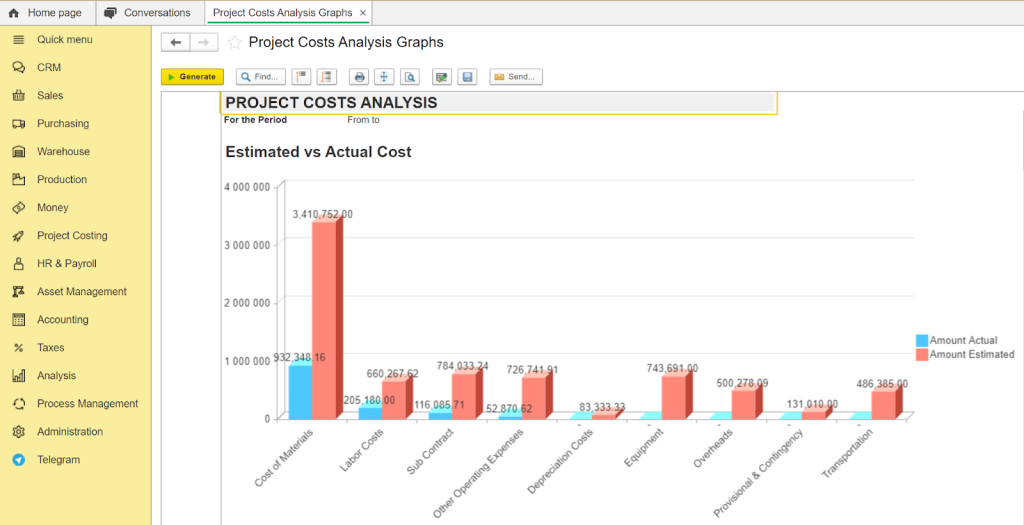 Project Costs Analysis