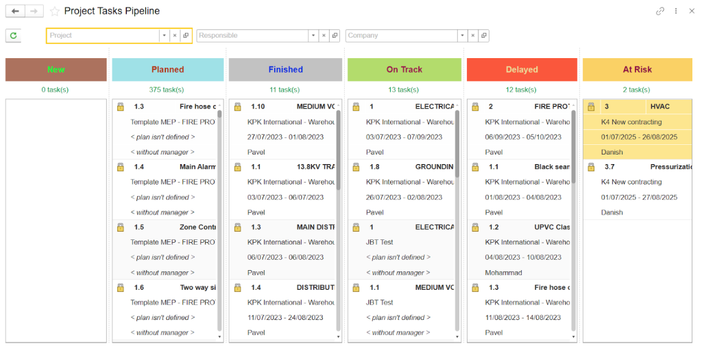 Project Tasks Pipeline in FirstBit ERP