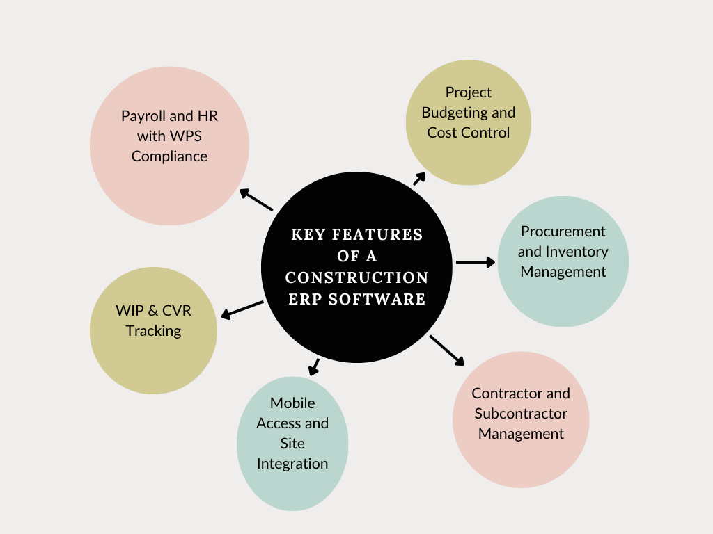 Key Features of a Construction ERP Software