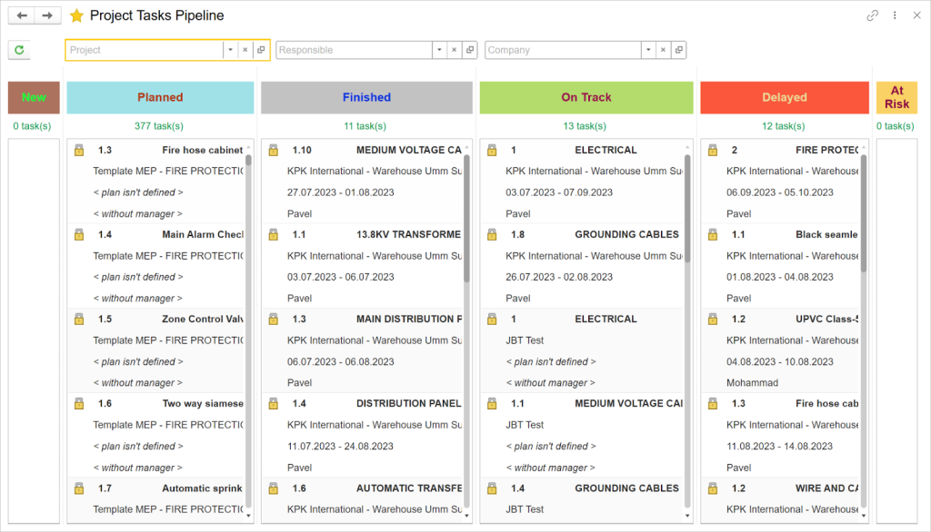 Task Planning & Status Board in FirstBit ERP
