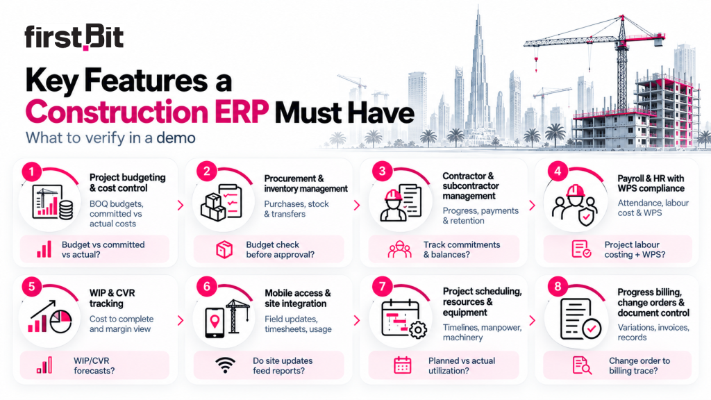 Key features in ERP systems for construction