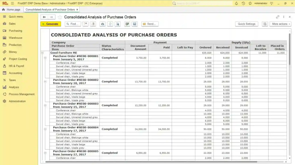 Image of FirstBit Consolidated Analysis of Purchase Orders