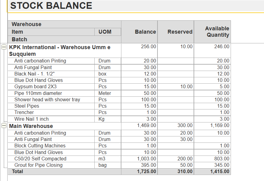 Stock Balance in FirstBit ERP
