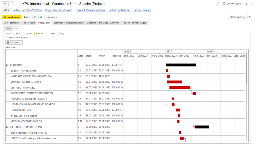 Gantt charts in FirstBit ERP