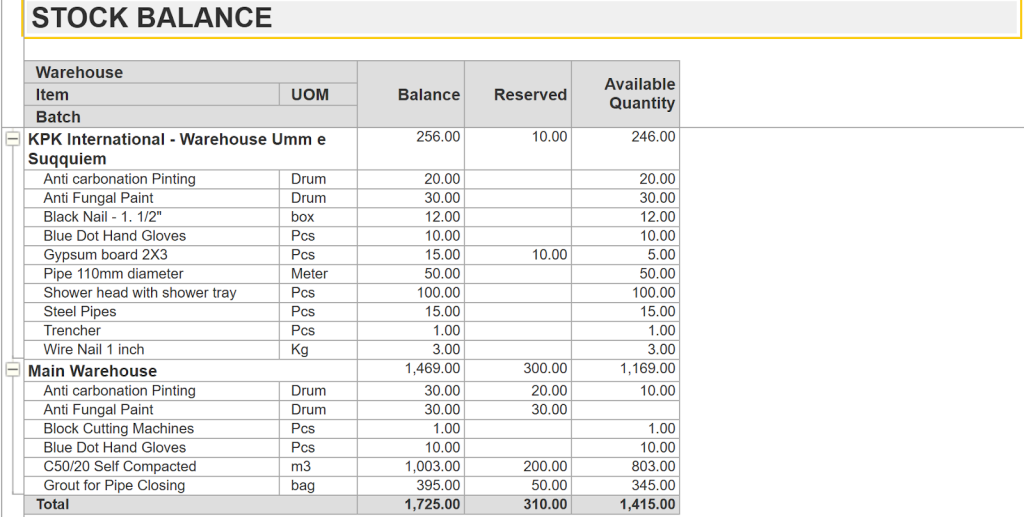 Stock balance in FirstBit ERP