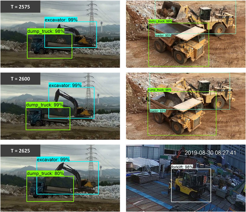 New Technologies for Idle Time Tracking