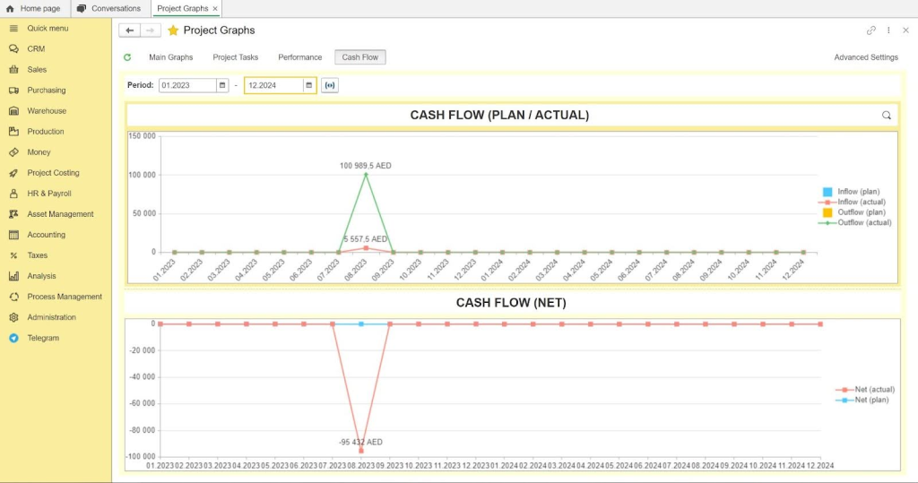 Cash Flow Management in FirstBit ERP