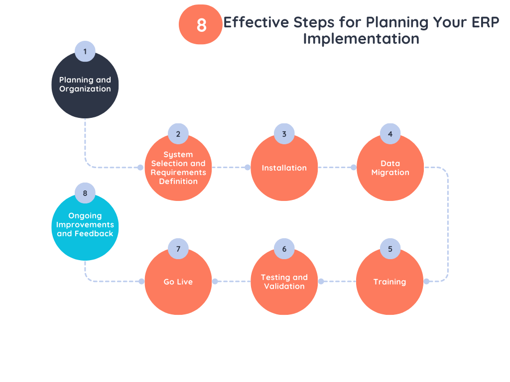 effective steps for erp implementation