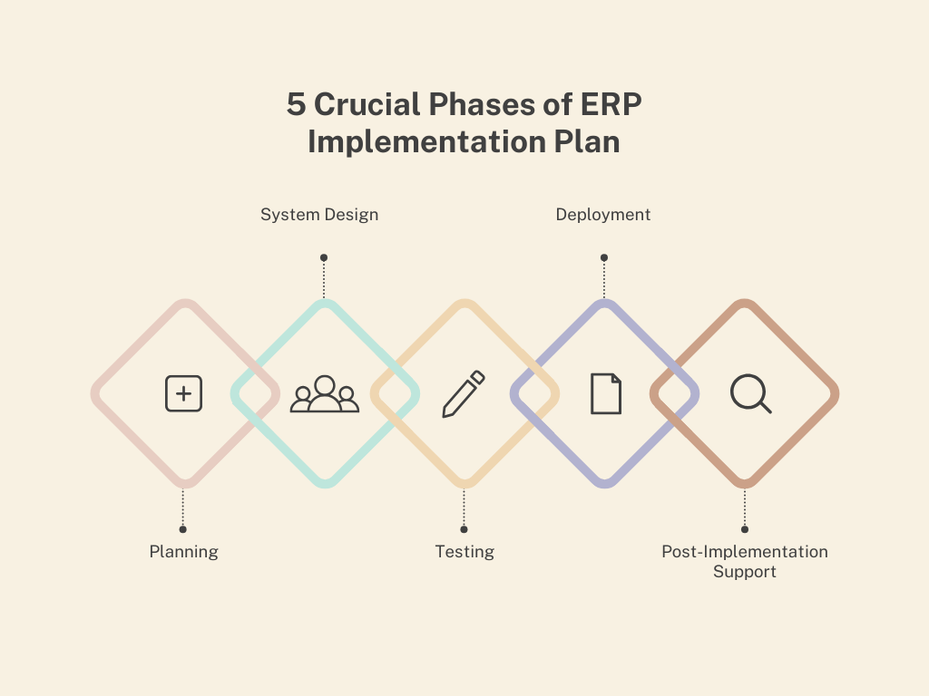 5 phases