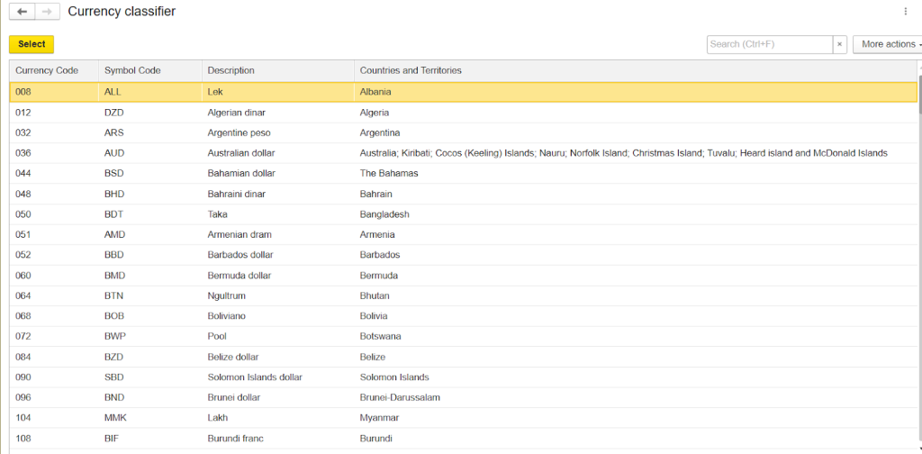 Currency exchange rates available at FirstBit 