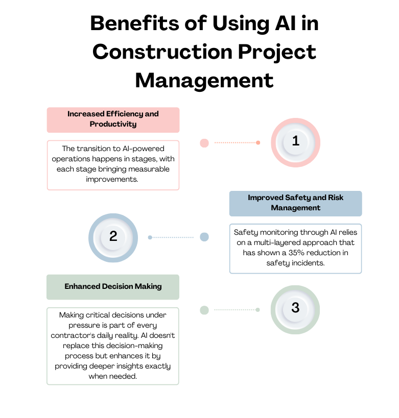 Benefits of Using AI in Construction Project Management