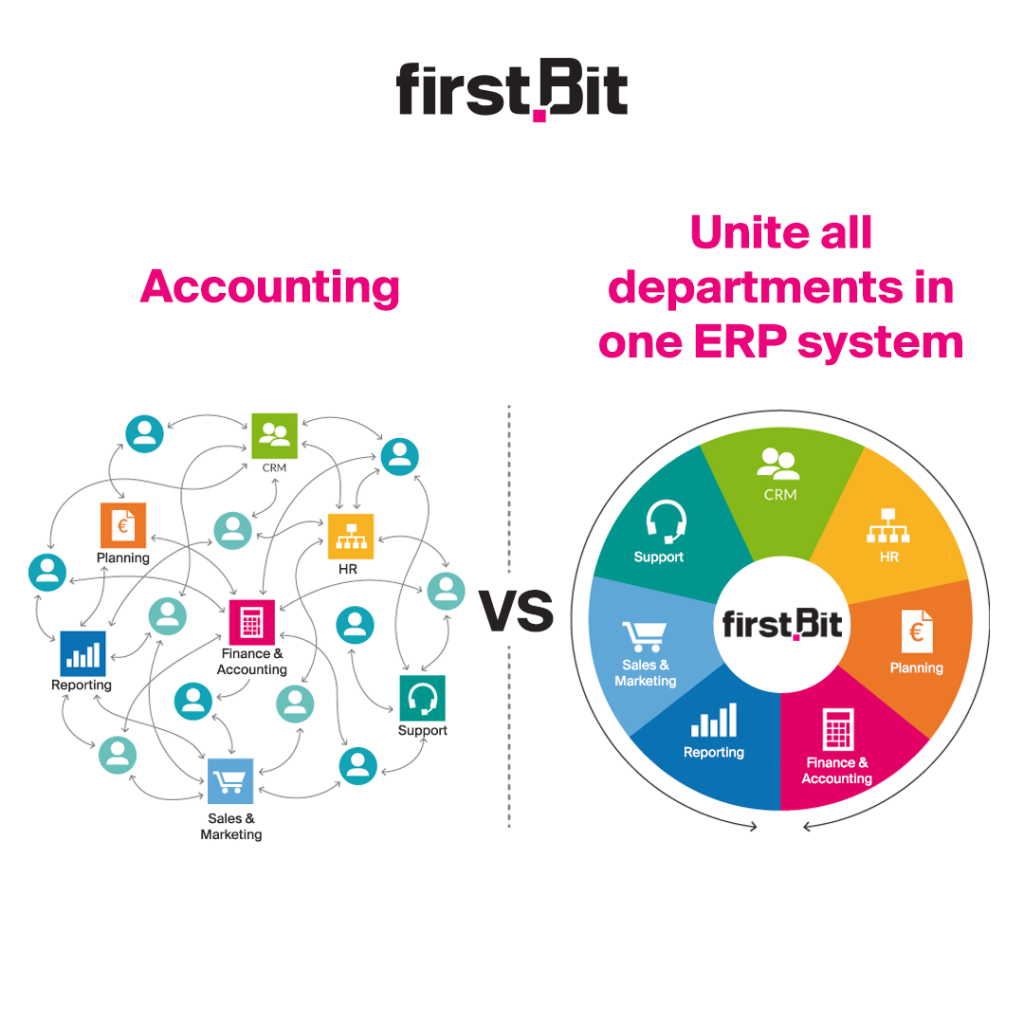Key Differences Between ERP System and Accounting Software