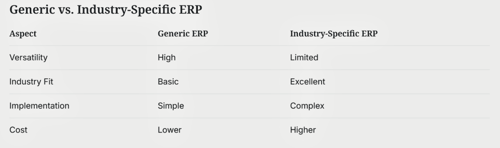Generic vs Industry-Specific ERP