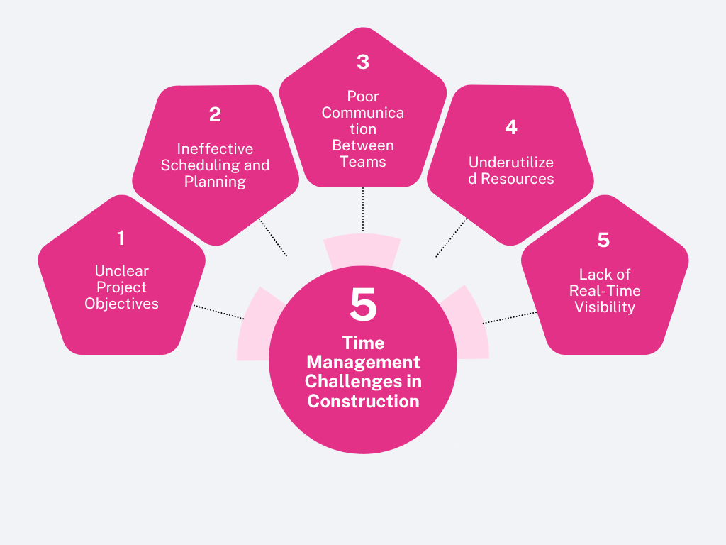 5 time management challenges in construction