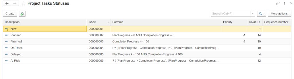 Task Status in FirstBit ERP