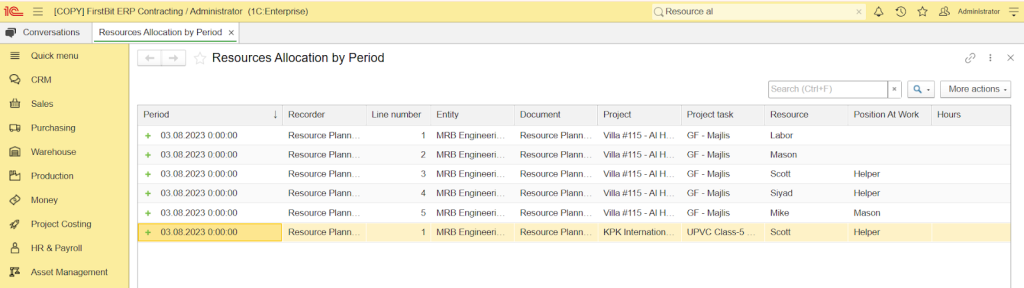 Resource allocation by period