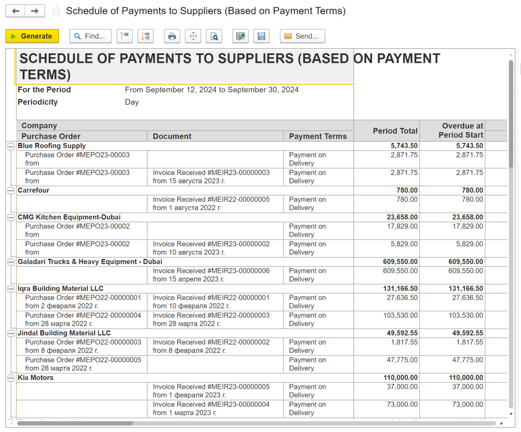 Schedule of Payments erp