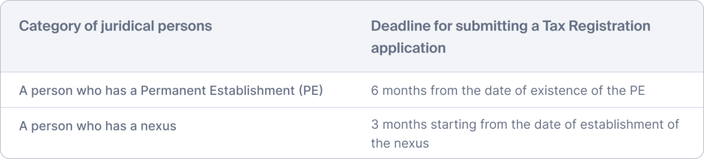  categories and deadlines in CT law